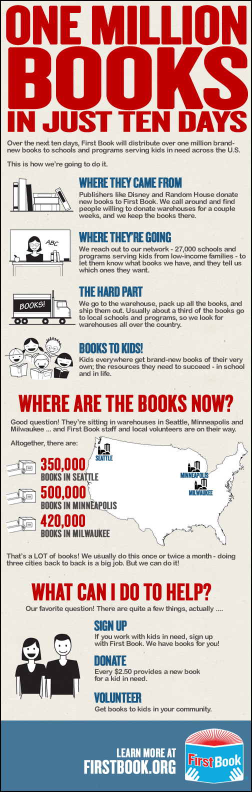 One Million Books in Just Ten Days