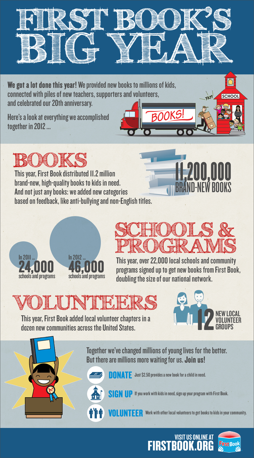 First Book's Big Year: We got a lot of books to kids in 2012