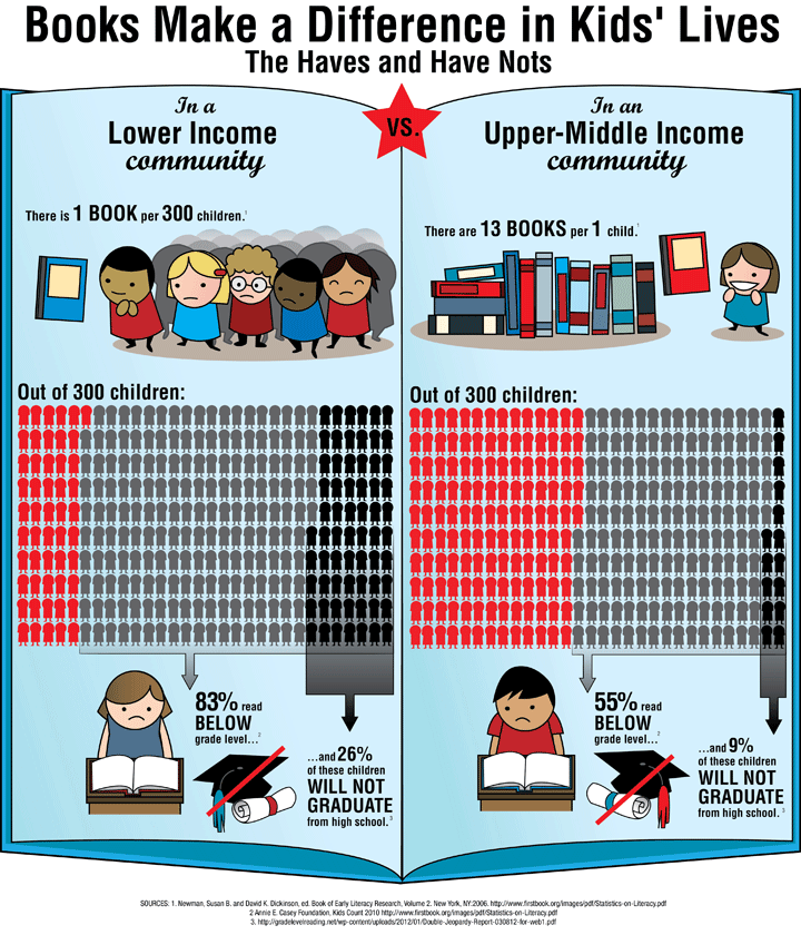 [INFOGRAPHIC] The Haves and the Have-Nots
