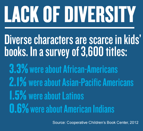 Teh lack of diversity in kid's books