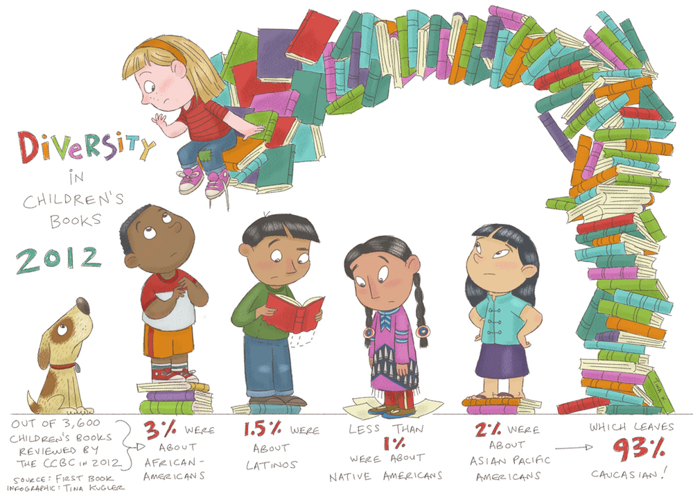The Lack of Diversity in Children's Books