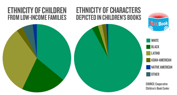The Lack of Diversity in Children's Books