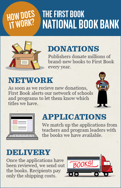 How does the First Book National Book Bank work?