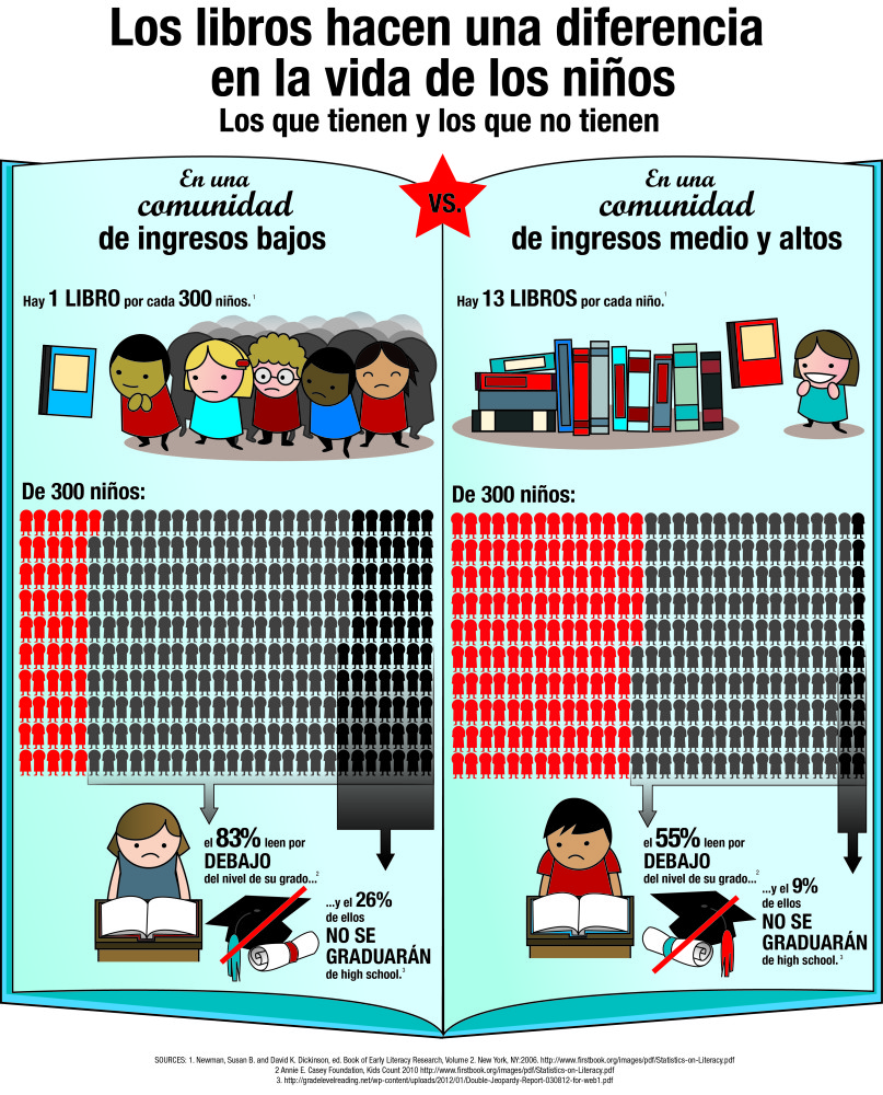 300_kids_infographic_final-spanish