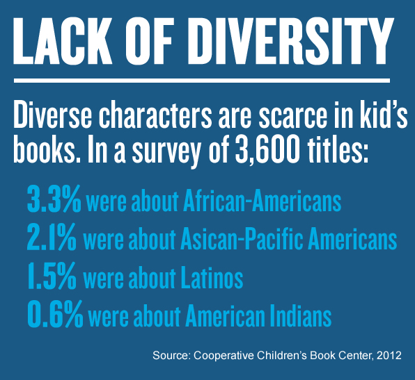 Lack of diversity in kids' books