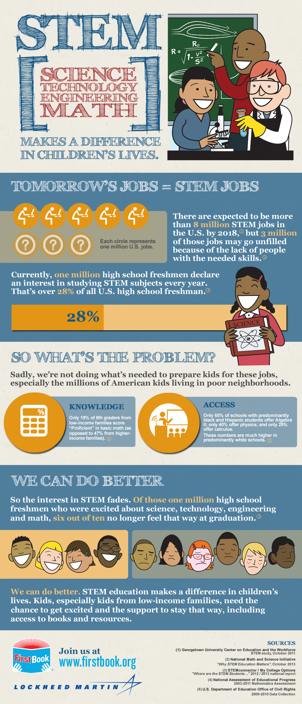 [INFOGRAPHIC] STEM Education Makes a Difference in Children's Lives